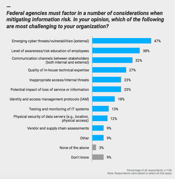 When Ignorance Isn’t Bliss: Emerging Cyber Threats Put Risk Mitigation ...