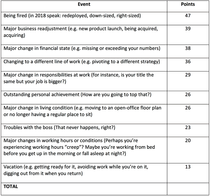 Stress Points Chart