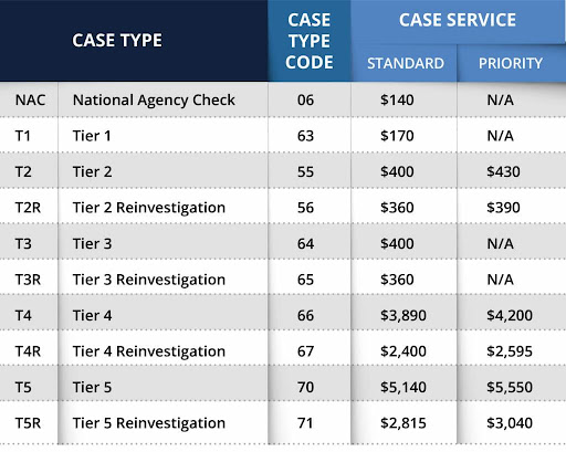 PIRC Adopts Recommended Industry Background Screening Standard