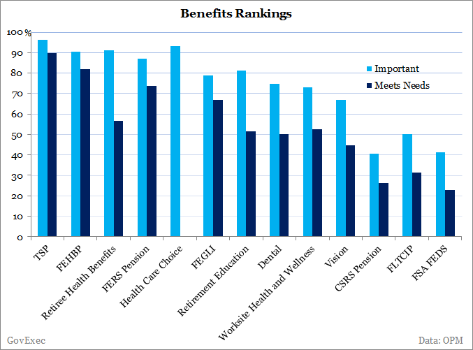 Opm Dental Rating Chart