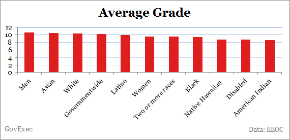 Gs Pay Grade Chart