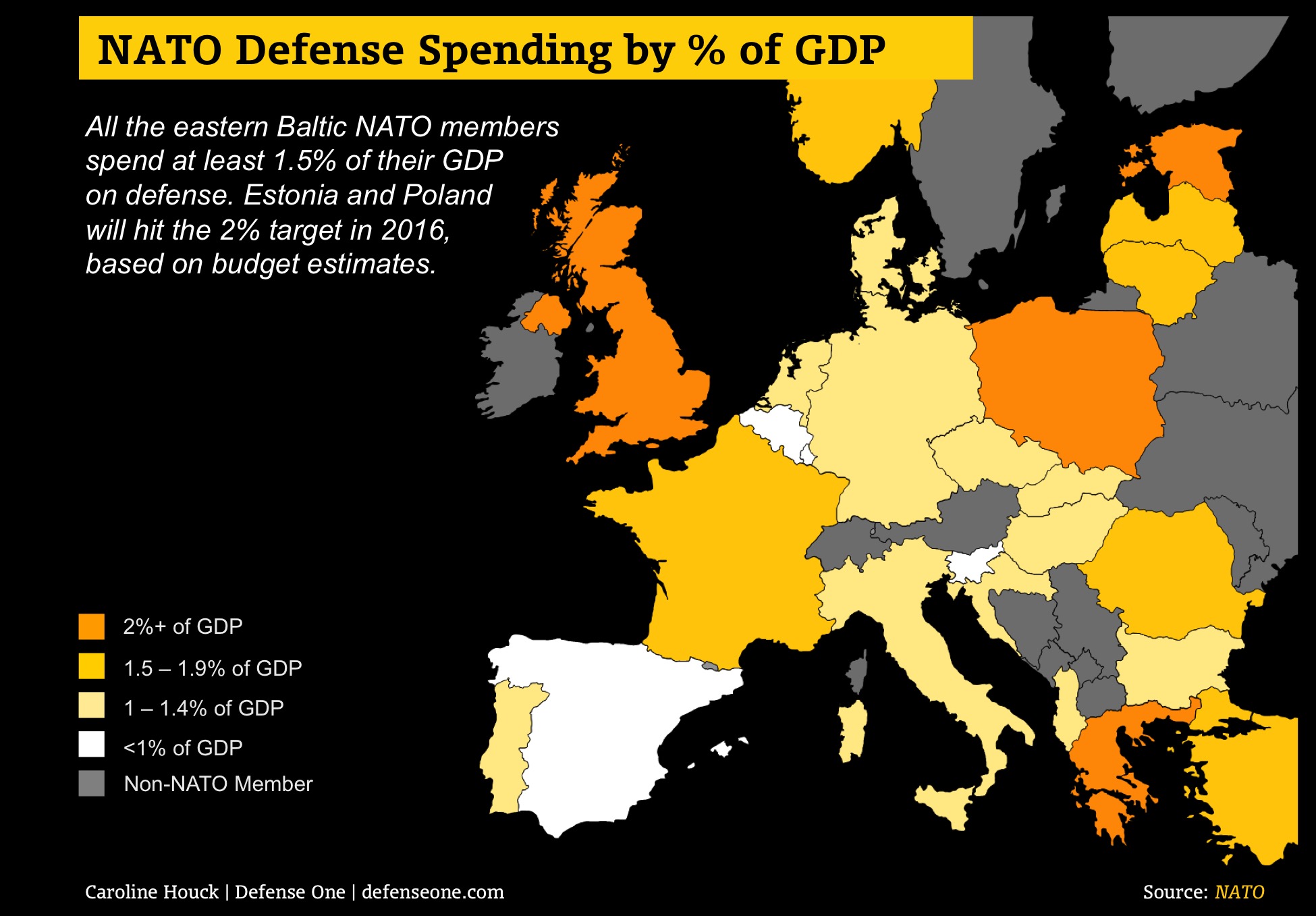 Nato Spending Chart