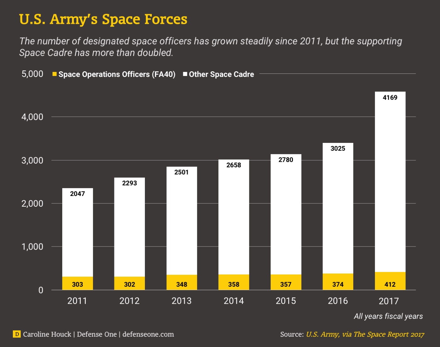 Military Pay Chart 2012 Enlisted