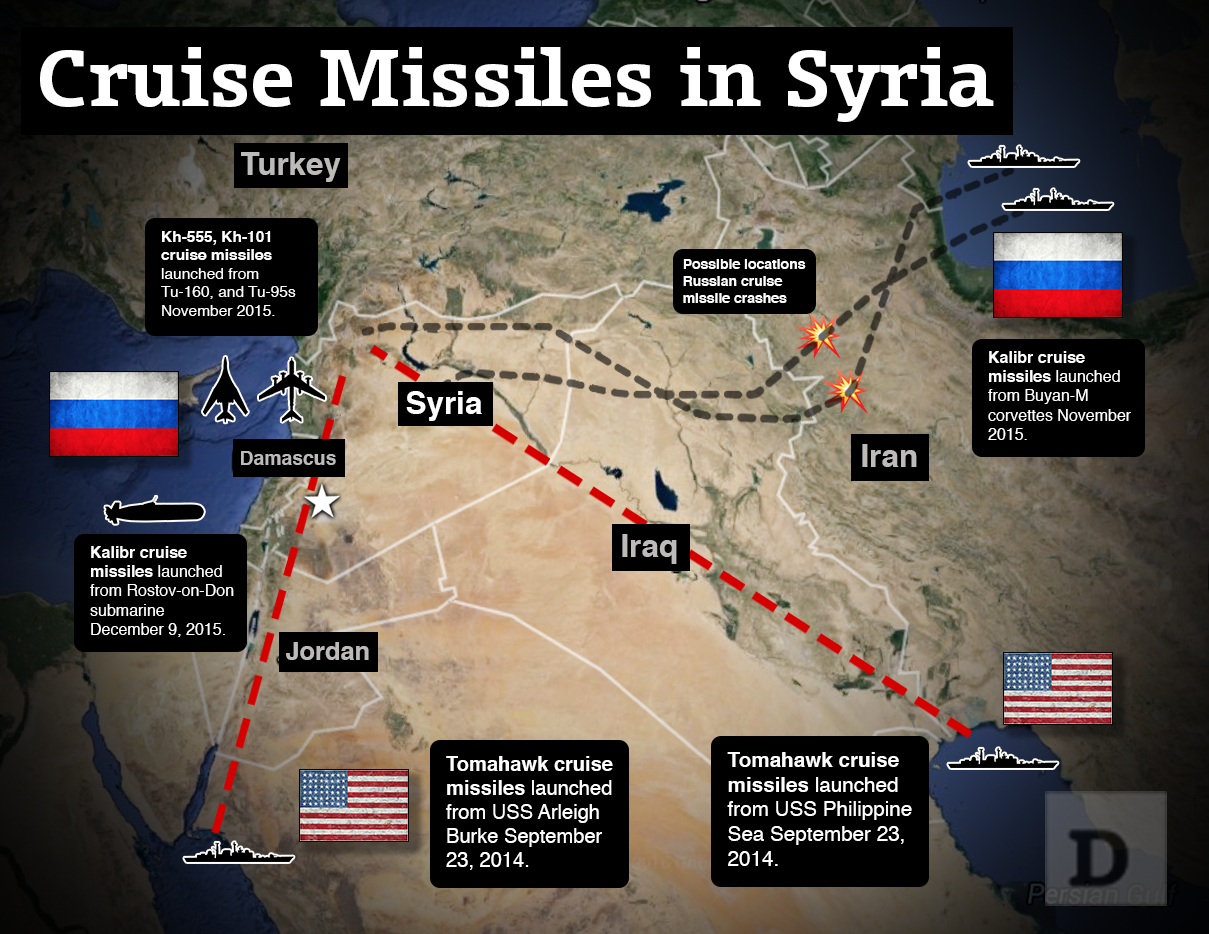 syria cruise missile